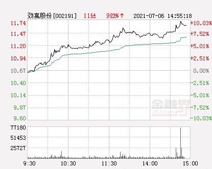 劲嘉股份最新动态，变化中的学习之旅铸就自信与成就之源