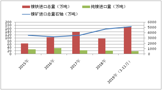 镍行情深度解析与展望