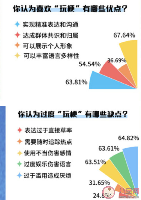 半月谈评论，年轻人玩梗无度现象探讨