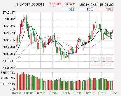 A股开盘，科技浪潮引领股市新篇章，三大指数高开启未来生活新篇章