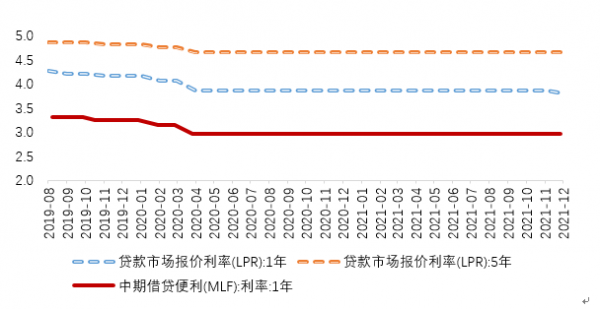 LPR下调引发有力度降息潮，引领金融科技新时代浪潮！