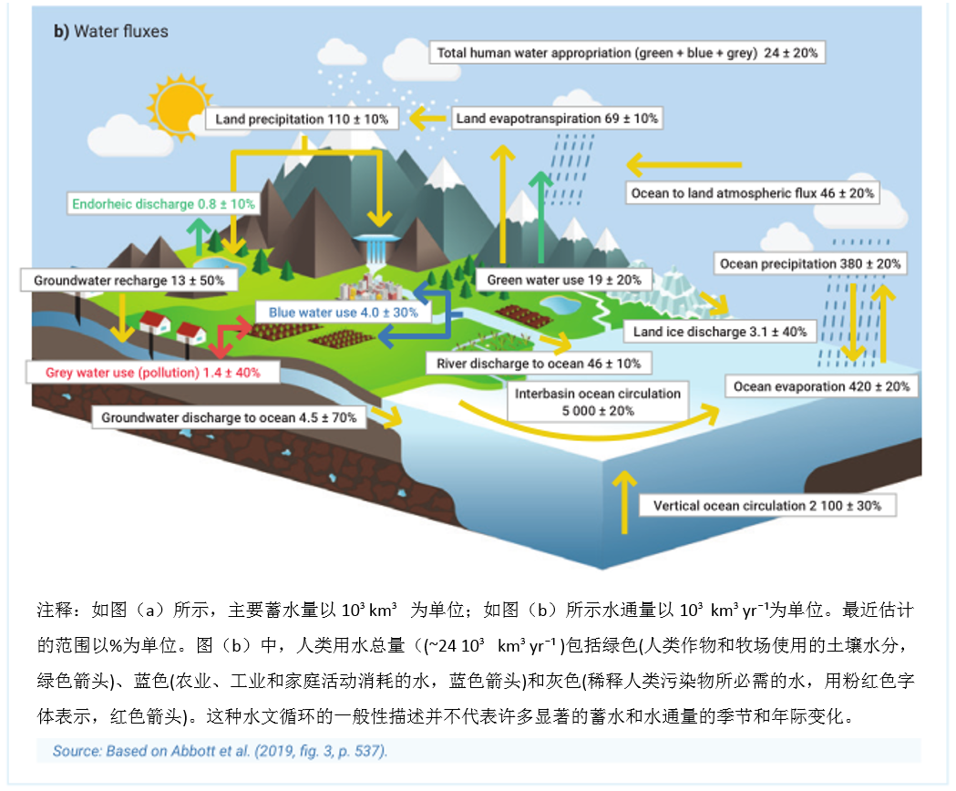 全球水循环失衡威胁超三亿人口生存危机！