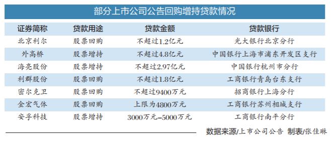 回购增持贷款首批案例落地纪实，实施过程与影响分析