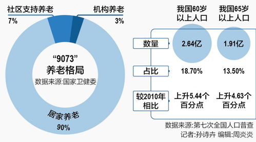 中国居家养老比例超九成，家的温暖如何守护❤️