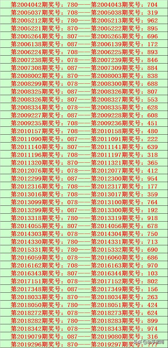 男子制造222起交通事故诈骗33万，警示社会的反思与警钟长鸣