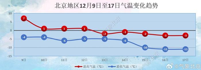 信息传输 第1547页