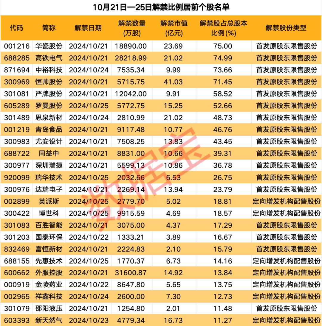 下周A股解禁市值逾300亿元，科技浪潮席卷股市——智能生活的新篇章开启