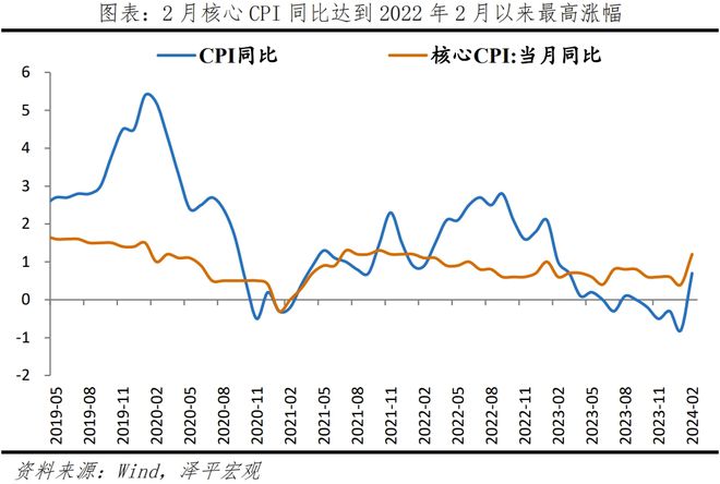 统计局最新消息，我国物价温和回升趋势显现——时代背景下的自信成就之旅