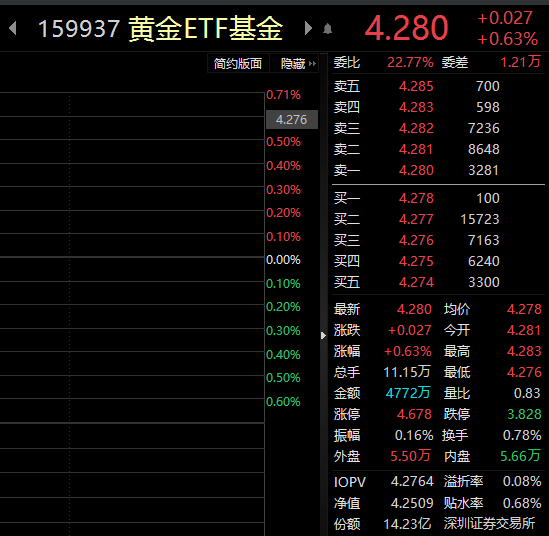 降息之夜，多国央行行动引发国际资金流向黄金ETF，黄金纽带显魅力