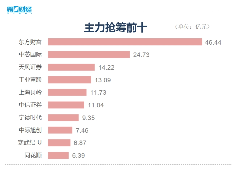 A股强势反弹，成交额突破2万亿元，股市投资指南