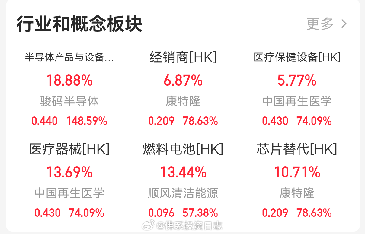 港股大涨背景下半导体股的飙升，机遇与自我超越的力量展现