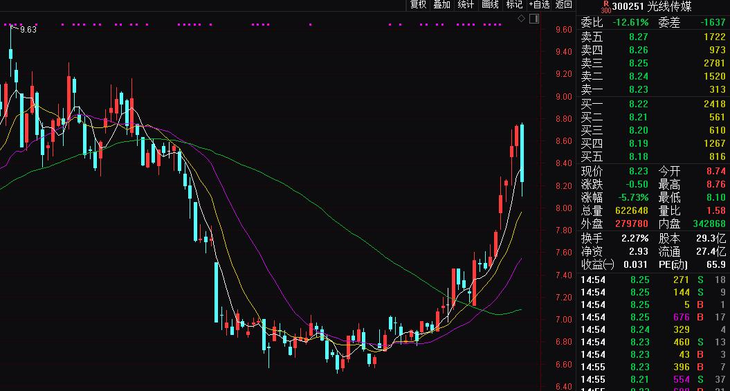 游戏、传媒股初盘震荡，无线传媒股价跌超9%，市场深度分析与观察