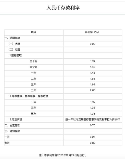 从存款利息的细微变化看人生成长的力量，20万存三年利息少1500元引发的思考