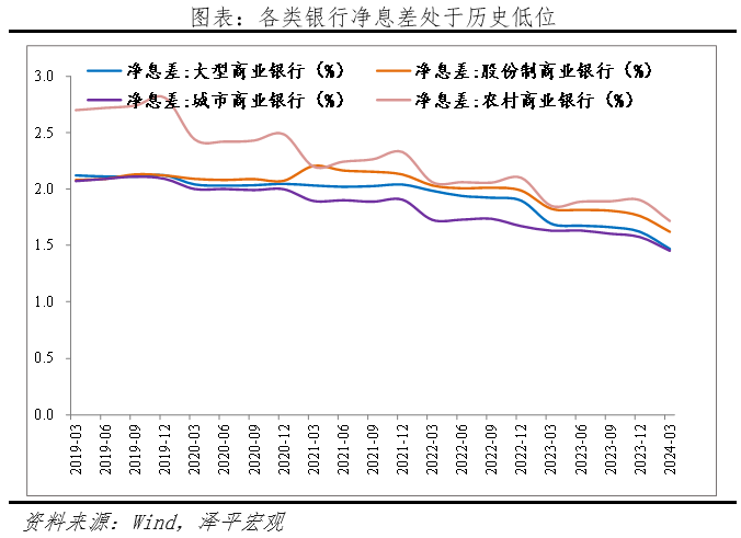 新一轮存款降息落地，最高降25基点，市场机遇与挑战并存