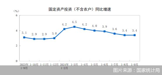 重磅来袭！前三季度GDP同比增长达4.8%！