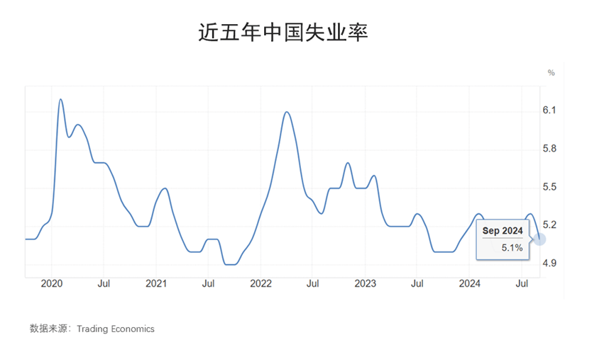 科技浪潮下的新纪元产品体验之旅，前三季度GDP同比增长达4.8%