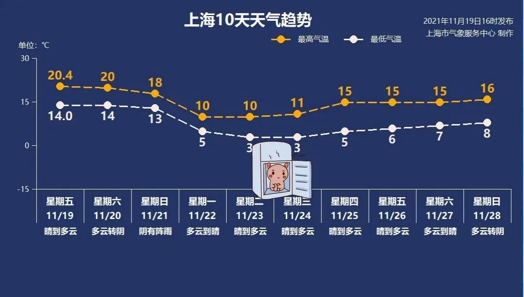 强冷空气来袭，逆风翱翔，变化中的自信与成就感