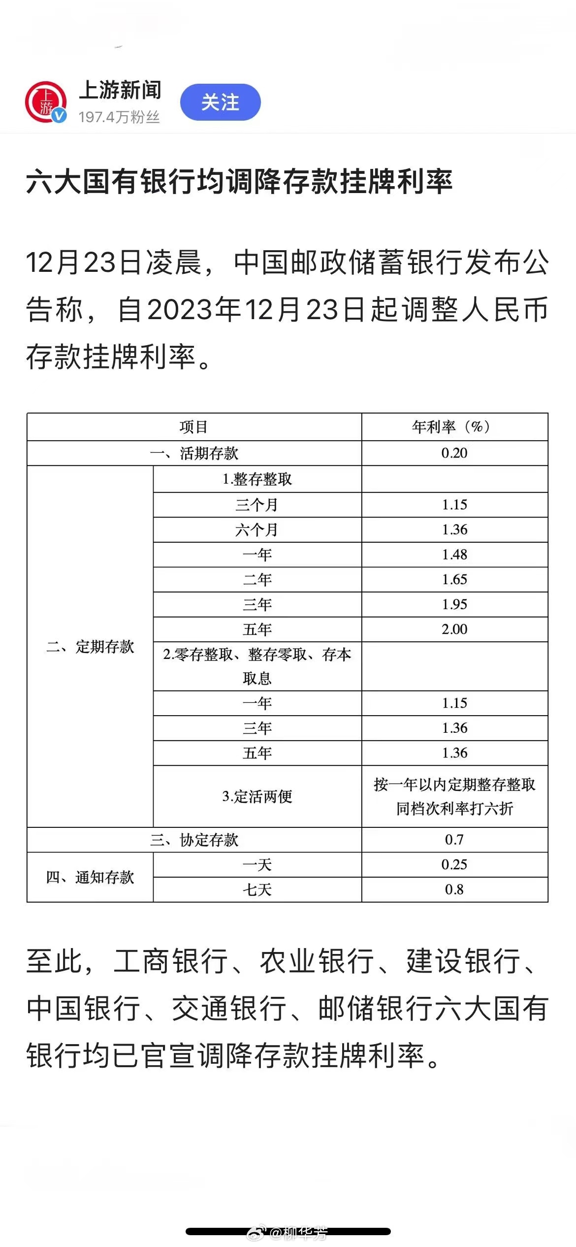 多家大行存款利率再调整，市场反应及影响分析