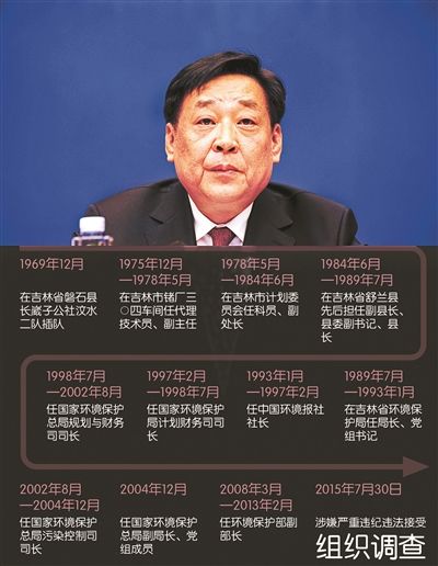 副部级官员刘满仓被查，大自然期待真正的守护者