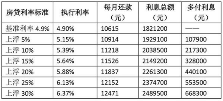 房贷利率调整结果查看指南，10月26日步骤详解