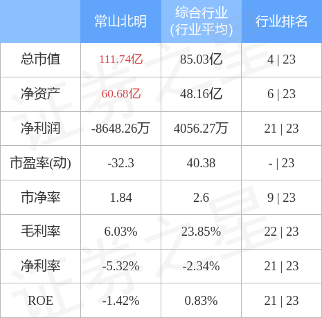 常山北明市值飙升背后的故事，20天暴涨近260亿元！