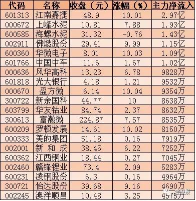 地产股在政策刺激下持续反弹，专家解读与深度分析