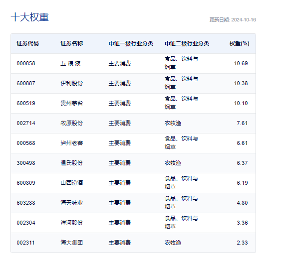 香港烈酒税大幅下调，行业迎来新曙光