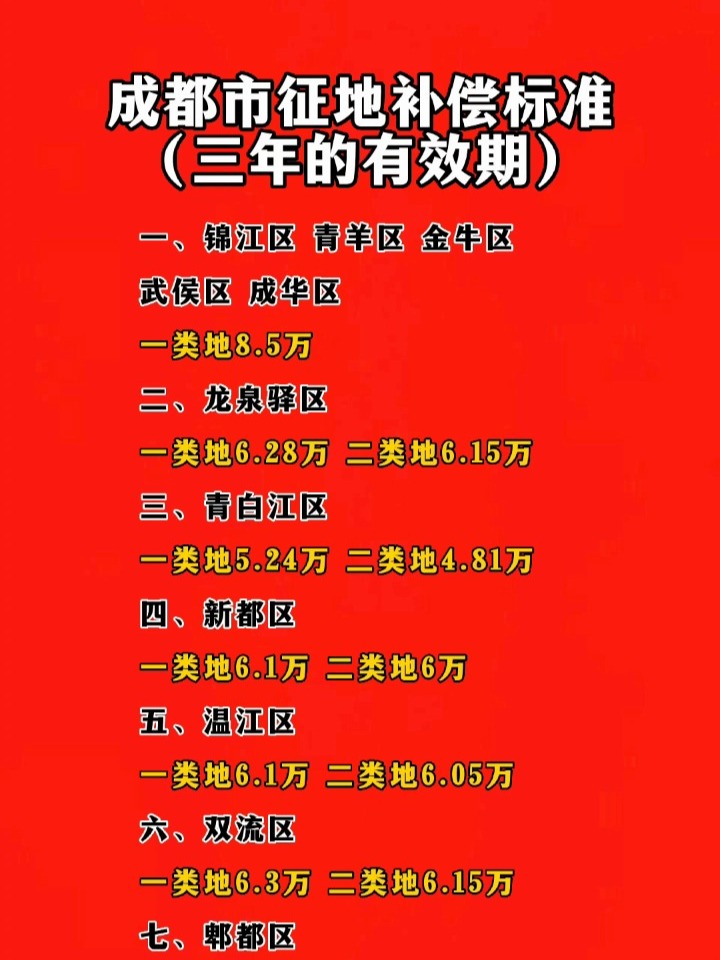 成都拆迁补贴新政策，科技助力，补贴额度达一人最高20万，改善生活品质！