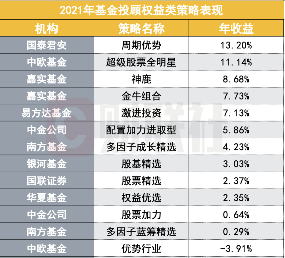 四季度策略关键词，均衡配置引领投资新风尚，智能投顾大放异彩