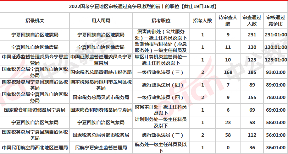 国考最热职位引1970人竞争现象引热议，自然之旅或是更佳选择？