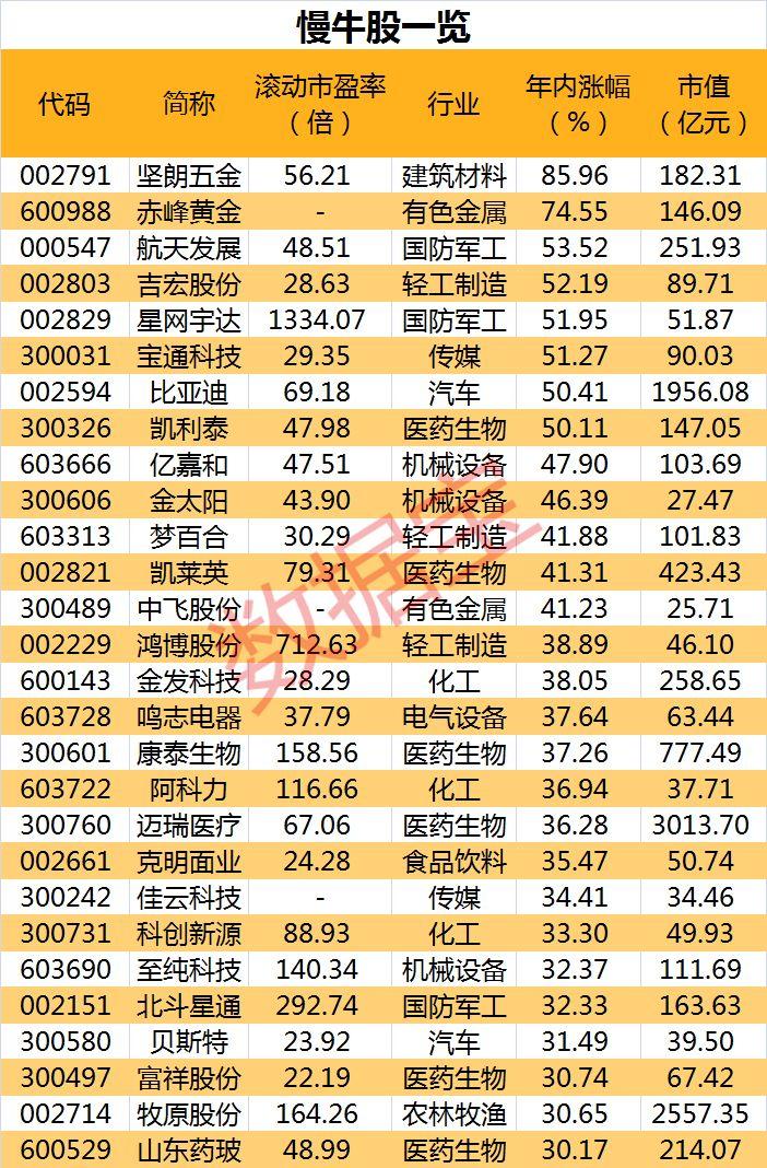 金价一年涨幅预测达10%，黄金行业的机遇与自信成就之路