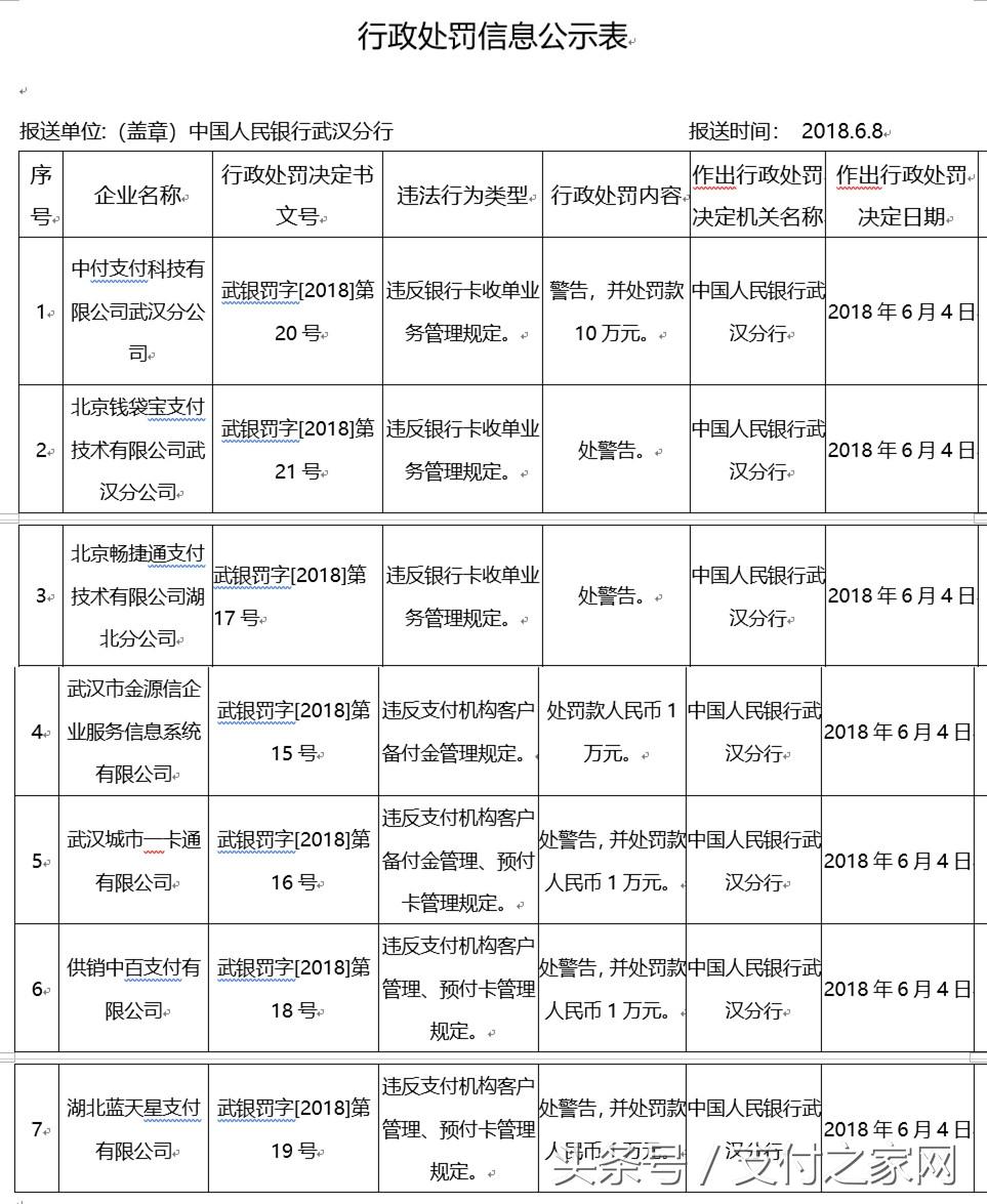 国家医保局曝光七家医院违规使用医保资金，警示与反思的警钟敲响