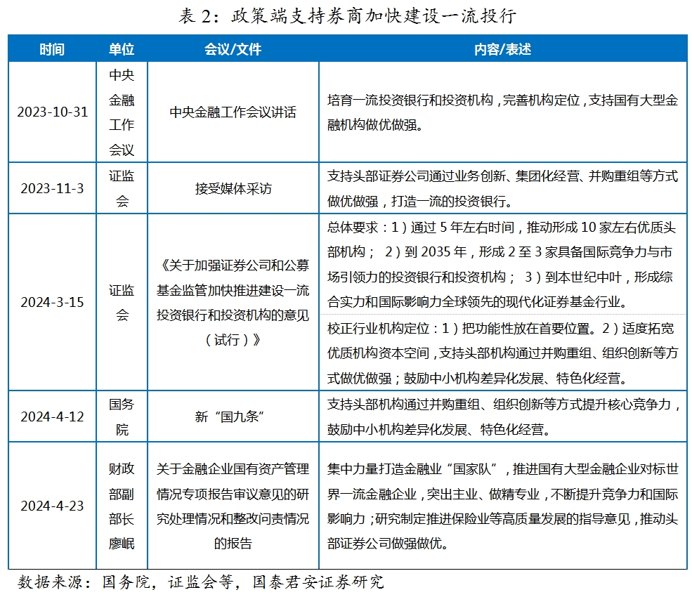 科技重塑金融体验，政策组合拳助力券商基本面改善的新机遇