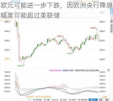 多专家预测欧洲央行10月将再次降息，探寻小巷深处的独特风味与欧洲降息动态