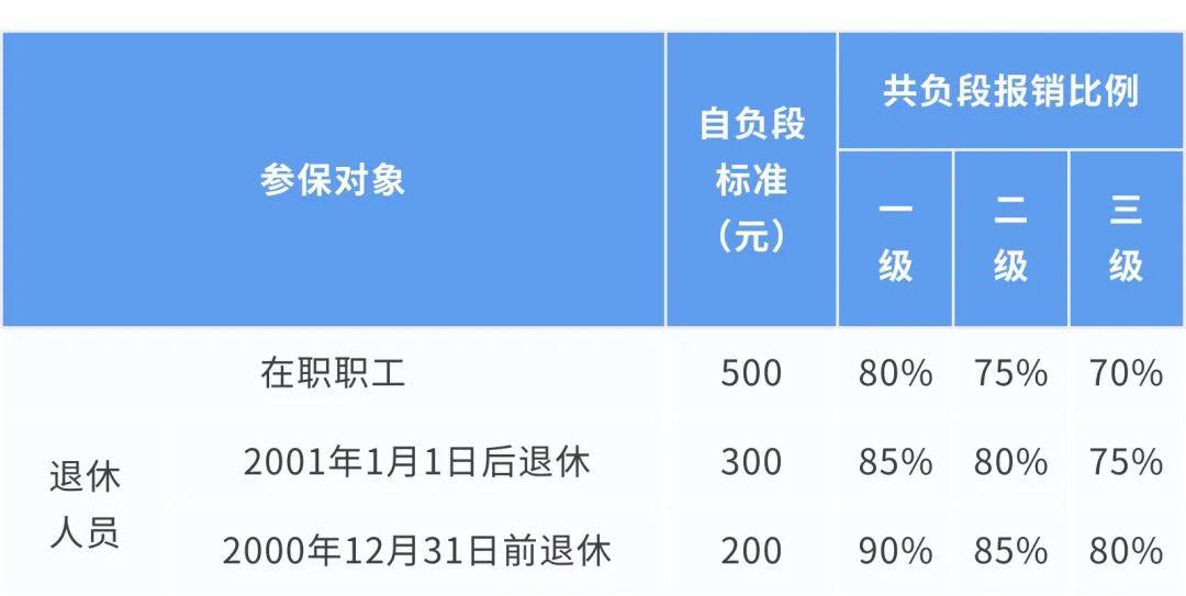 上海公积金提取月限额提升至4000元详解，初学者与进阶用户指南