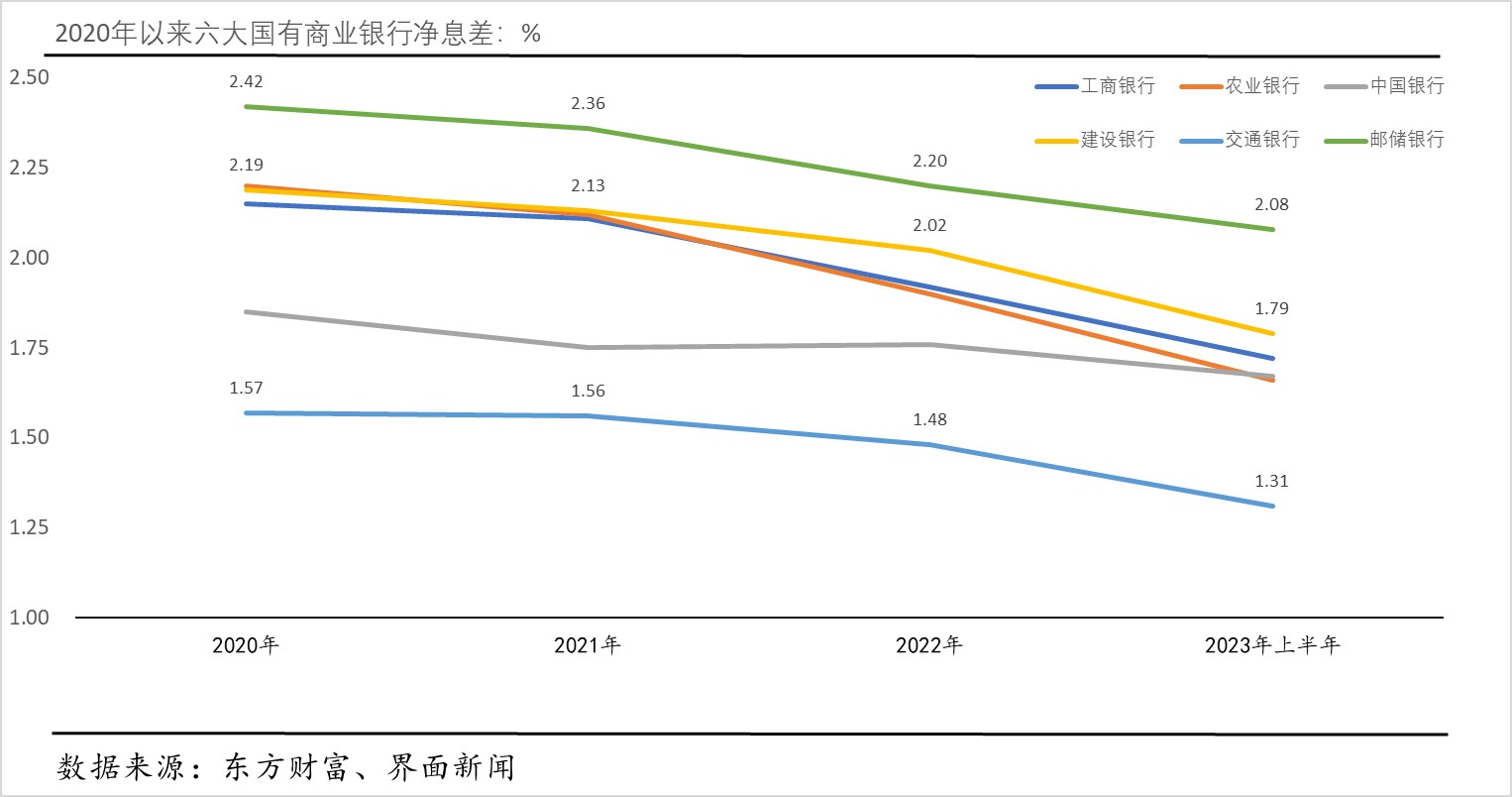 存款利率即将再度下降？本月有望实施