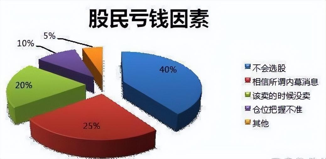 建议，00后老股民自述，四万压岁钱翻倍成十万