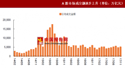 A股成交量破万亿，市场走势分析与展望