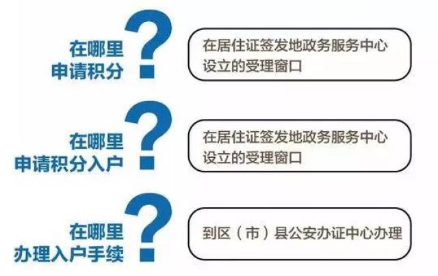 成都购房落户政策重磅利好，购房即可落户开启新生活！