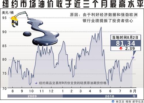 国际油价全线大跌背景下的应对策略与机遇，详细步骤指南