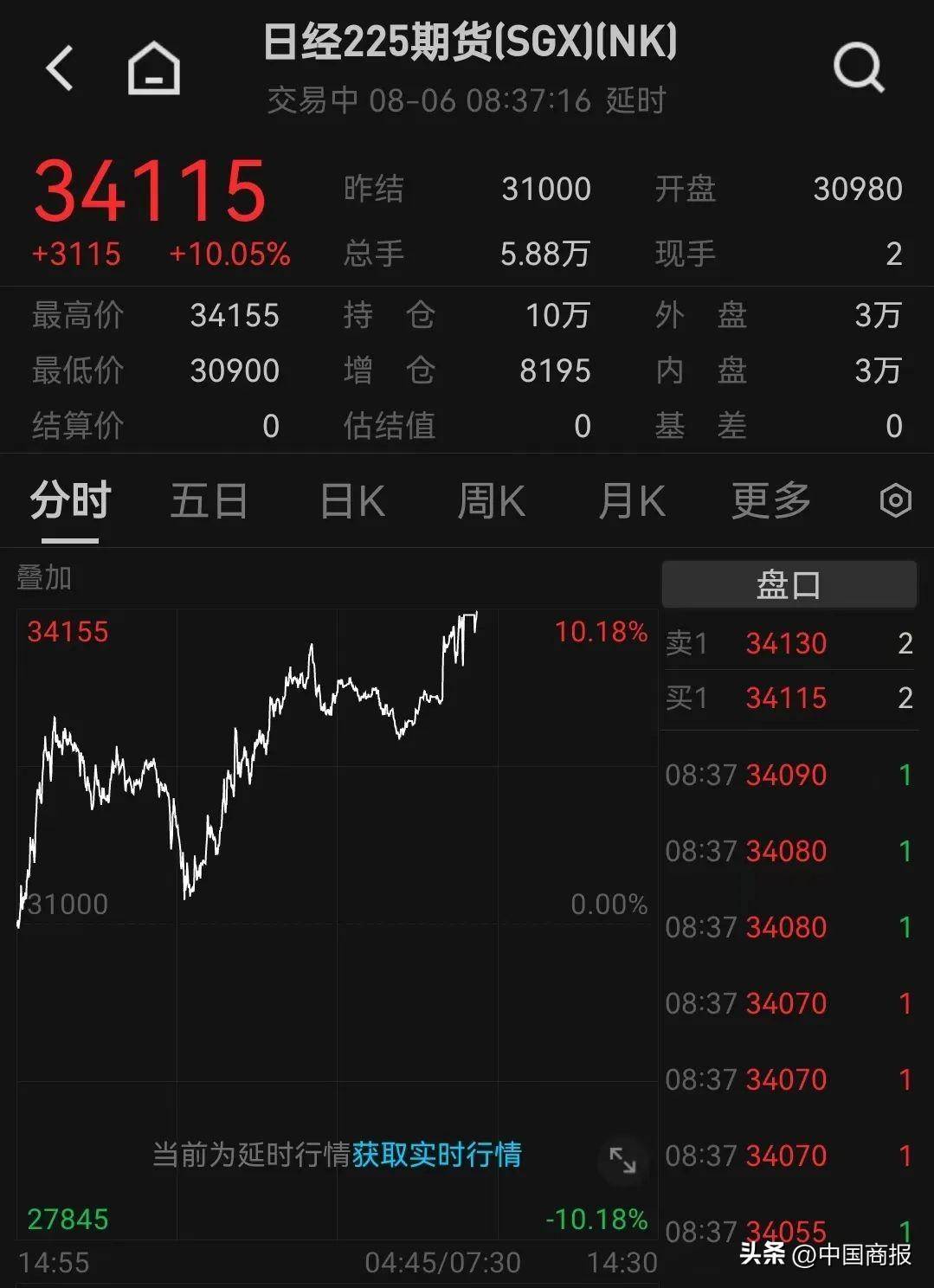 日韩股市高开背后的动因探究