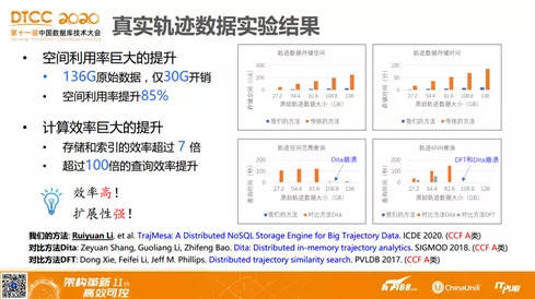 多媒体技术 第1510页