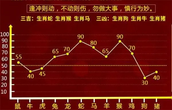 精准一肖一码100准最准一肖，绝对经典解释落实_战略版46.79.15