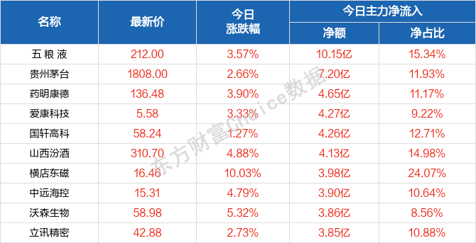 2024澳门天天开好彩大全53期，效率资料解释落实_The8.35.10