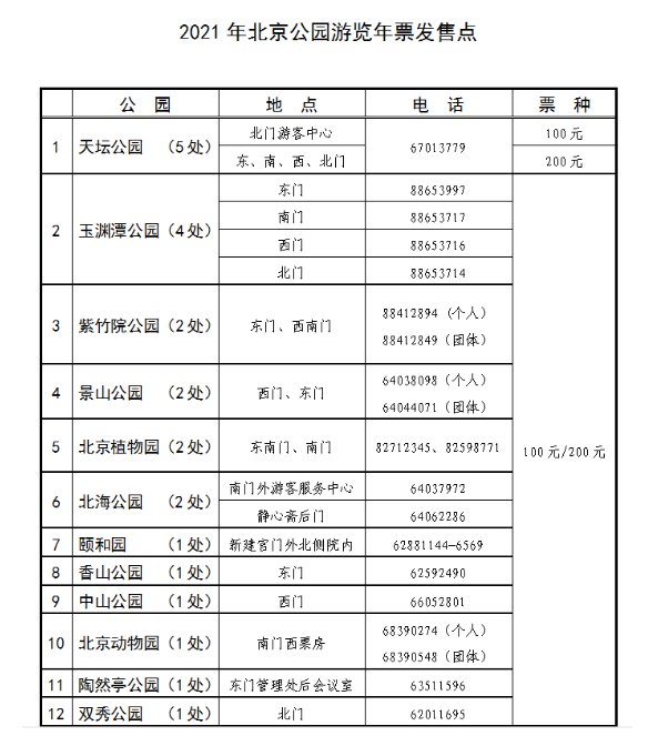 北京市公园游览年票停售背后的考量与观点阐述