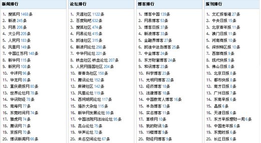 白小姐四肖四码100%准，绝对经典解释落实_GM版54.32.9