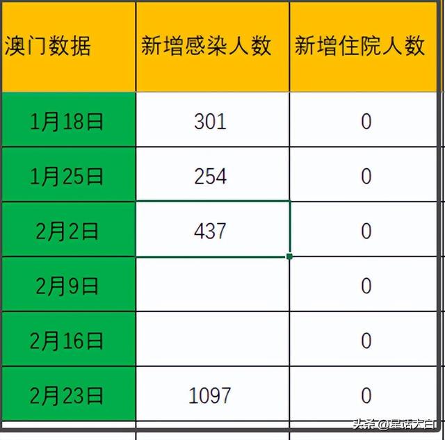 新澳门彩历史开奖记录走势图，效率资料解释落实_网页版34.21.90