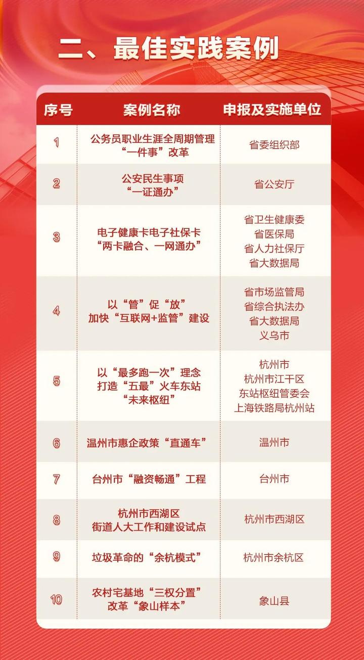 新澳天天彩正版资料，最佳精选解释落实_V版66.87.31