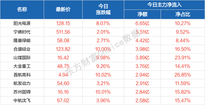 2024天天彩全年免费资料，数据资料解释落实_WP8.13.35