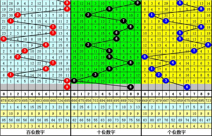 二四六香港资料期期准千附三险阻，最新热门解答落实_WP8.13.35